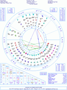 Morinus Astrology Software Download Mac
